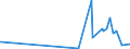 KN 56041000 /Exporte /Einheit = Preise (Euro/Tonne) /Partnerland: S.tome /Meldeland: Eur27_2020 /56041000:FÃ¤den und SchnÃ¼re aus Kautschuk, mit Einem Ãœberzug aus Spinnstoffen