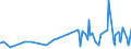 KN 56041000 /Exporte /Einheit = Preise (Euro/Tonne) /Partnerland: Gabun /Meldeland: Eur27_2020 /56041000:FÃ¤den und SchnÃ¼re aus Kautschuk, mit Einem Ãœberzug aus Spinnstoffen