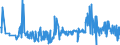 CN 56049010 /Exports /Unit = Prices (Euro/ton) /Partner: Belgium /Reporter: Eur27_2020 /56049010:High-tenacity Yarn of Polyesters, Nylon, Other Polyamides or Viscose Rayon, Impregnated or Coated With Rubber or Plastics