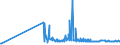 CN 56049010 /Exports /Unit = Prices (Euro/ton) /Partner: Luxembourg /Reporter: Eur27_2020 /56049010:High-tenacity Yarn of Polyesters, Nylon, Other Polyamides or Viscose Rayon, Impregnated or Coated With Rubber or Plastics