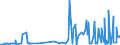 CN 56049010 /Exports /Unit = Prices (Euro/ton) /Partner: Iceland /Reporter: Eur27_2020 /56049010:High-tenacity Yarn of Polyesters, Nylon, Other Polyamides or Viscose Rayon, Impregnated or Coated With Rubber or Plastics