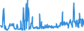 CN 56049010 /Exports /Unit = Prices (Euro/ton) /Partner: Austria /Reporter: Eur27_2020 /56049010:High-tenacity Yarn of Polyesters, Nylon, Other Polyamides or Viscose Rayon, Impregnated or Coated With Rubber or Plastics