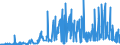 CN 56049010 /Exports /Unit = Prices (Euro/ton) /Partner: Switzerland /Reporter: Eur27_2020 /56049010:High-tenacity Yarn of Polyesters, Nylon, Other Polyamides or Viscose Rayon, Impregnated or Coated With Rubber or Plastics