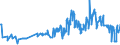 CN 56049010 /Exports /Unit = Prices (Euro/ton) /Partner: Lithuania /Reporter: Eur27_2020 /56049010:High-tenacity Yarn of Polyesters, Nylon, Other Polyamides or Viscose Rayon, Impregnated or Coated With Rubber or Plastics
