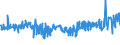 CN 56049010 /Exports /Unit = Prices (Euro/ton) /Partner: Poland /Reporter: Eur27_2020 /56049010:High-tenacity Yarn of Polyesters, Nylon, Other Polyamides or Viscose Rayon, Impregnated or Coated With Rubber or Plastics