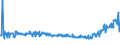 CN 56049010 /Exports /Unit = Prices (Euro/ton) /Partner: Hungary /Reporter: Eur27_2020 /56049010:High-tenacity Yarn of Polyesters, Nylon, Other Polyamides or Viscose Rayon, Impregnated or Coated With Rubber or Plastics