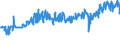 CN 56049010 /Exports /Unit = Prices (Euro/ton) /Partner: Romania /Reporter: Eur27_2020 /56049010:High-tenacity Yarn of Polyesters, Nylon, Other Polyamides or Viscose Rayon, Impregnated or Coated With Rubber or Plastics