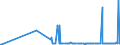 CN 56049010 /Exports /Unit = Prices (Euro/ton) /Partner: Albania /Reporter: Eur27_2020 /56049010:High-tenacity Yarn of Polyesters, Nylon, Other Polyamides or Viscose Rayon, Impregnated or Coated With Rubber or Plastics