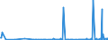 CN 56049010 /Exports /Unit = Prices (Euro/ton) /Partner: Moldova /Reporter: Eur27_2020 /56049010:High-tenacity Yarn of Polyesters, Nylon, Other Polyamides or Viscose Rayon, Impregnated or Coated With Rubber or Plastics