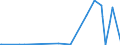 CN 56049010 /Exports /Unit = Prices (Euro/ton) /Partner: Armenia /Reporter: Eur27_2020 /56049010:High-tenacity Yarn of Polyesters, Nylon, Other Polyamides or Viscose Rayon, Impregnated or Coated With Rubber or Plastics