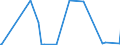 CN 56049010 /Exports /Unit = Prices (Euro/ton) /Partner: Azerbaijan /Reporter: Eur27_2020 /56049010:High-tenacity Yarn of Polyesters, Nylon, Other Polyamides or Viscose Rayon, Impregnated or Coated With Rubber or Plastics