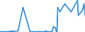 CN 56049010 /Exports /Unit = Prices (Euro/ton) /Partner: Kasakhstan /Reporter: Eur27_2020 /56049010:High-tenacity Yarn of Polyesters, Nylon, Other Polyamides or Viscose Rayon, Impregnated or Coated With Rubber or Plastics