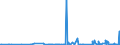 CN 56049010 /Exports /Unit = Prices (Euro/ton) /Partner: Serbia /Reporter: Eur27_2020 /56049010:High-tenacity Yarn of Polyesters, Nylon, Other Polyamides or Viscose Rayon, Impregnated or Coated With Rubber or Plastics