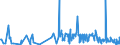 CN 56049010 /Exports /Unit = Prices (Euro/ton) /Partner: Morocco /Reporter: Eur27_2020 /56049010:High-tenacity Yarn of Polyesters, Nylon, Other Polyamides or Viscose Rayon, Impregnated or Coated With Rubber or Plastics