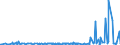 CN 56049010 /Exports /Unit = Prices (Euro/ton) /Partner: Tunisia /Reporter: Eur27_2020 /56049010:High-tenacity Yarn of Polyesters, Nylon, Other Polyamides or Viscose Rayon, Impregnated or Coated With Rubber or Plastics