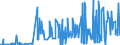 CN 56049010 /Exports /Unit = Prices (Euro/ton) /Partner: Canada /Reporter: Eur27_2020 /56049010:High-tenacity Yarn of Polyesters, Nylon, Other Polyamides or Viscose Rayon, Impregnated or Coated With Rubber or Plastics