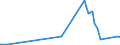CN 56049010 /Exports /Unit = Prices (Euro/ton) /Partner: Guatemala /Reporter: Eur27_2020 /56049010:High-tenacity Yarn of Polyesters, Nylon, Other Polyamides or Viscose Rayon, Impregnated or Coated With Rubber or Plastics