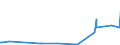 CN 56049010 /Exports /Unit = Prices (Euro/ton) /Partner: Panama /Reporter: Eur27_2020 /56049010:High-tenacity Yarn of Polyesters, Nylon, Other Polyamides or Viscose Rayon, Impregnated or Coated With Rubber or Plastics