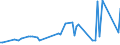 KN 5605 /Exporte /Einheit = Preise (Euro/Tonne) /Partnerland: Ver.koenigreich(Nordirland) /Meldeland: Eur27_2020 /5605:Metallgarne und Metallisierte Garne, Auch Umsponnen, Bestehend aus Streifen und Dergl. der Pos. 5404 Oder 5405, Oder aus Spinnstoffgarnen, in Verbindung mit Metall in Form von FÃ¤den, Streifen Oder Pulver Oder mit Metall Ã¼berzogen (Ausg. Garne, Hergestellt aus Einer Mischung von Spinnstoffen und Metallfasern, mit Antistatischer Wirkung; Garne, mit Metalldraht VerstÃ¤rkt; Waren mit dem Charakter von Eigentlichen Posamentierwaren)