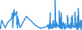 KN 5605 /Exporte /Einheit = Preise (Euro/Tonne) /Partnerland: Luxemburg /Meldeland: Eur27_2020 /5605:Metallgarne und Metallisierte Garne, Auch Umsponnen, Bestehend aus Streifen und Dergl. der Pos. 5404 Oder 5405, Oder aus Spinnstoffgarnen, in Verbindung mit Metall in Form von FÃ¤den, Streifen Oder Pulver Oder mit Metall Ã¼berzogen (Ausg. Garne, Hergestellt aus Einer Mischung von Spinnstoffen und Metallfasern, mit Antistatischer Wirkung; Garne, mit Metalldraht VerstÃ¤rkt; Waren mit dem Charakter von Eigentlichen Posamentierwaren)