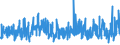 KN 5605 /Exporte /Einheit = Preise (Euro/Tonne) /Partnerland: Schweiz /Meldeland: Eur27_2020 /5605:Metallgarne und Metallisierte Garne, Auch Umsponnen, Bestehend aus Streifen und Dergl. der Pos. 5404 Oder 5405, Oder aus Spinnstoffgarnen, in Verbindung mit Metall in Form von FÃ¤den, Streifen Oder Pulver Oder mit Metall Ã¼berzogen (Ausg. Garne, Hergestellt aus Einer Mischung von Spinnstoffen und Metallfasern, mit Antistatischer Wirkung; Garne, mit Metalldraht VerstÃ¤rkt; Waren mit dem Charakter von Eigentlichen Posamentierwaren)