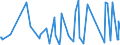 KN 5605 /Exporte /Einheit = Preise (Euro/Tonne) /Partnerland: Faeroeer Inseln /Meldeland: Eur27_2020 /5605:Metallgarne und Metallisierte Garne, Auch Umsponnen, Bestehend aus Streifen und Dergl. der Pos. 5404 Oder 5405, Oder aus Spinnstoffgarnen, in Verbindung mit Metall in Form von FÃ¤den, Streifen Oder Pulver Oder mit Metall Ã¼berzogen (Ausg. Garne, Hergestellt aus Einer Mischung von Spinnstoffen und Metallfasern, mit Antistatischer Wirkung; Garne, mit Metalldraht VerstÃ¤rkt; Waren mit dem Charakter von Eigentlichen Posamentierwaren)