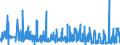 KN 5605 /Exporte /Einheit = Preise (Euro/Tonne) /Partnerland: Rumaenien /Meldeland: Eur27_2020 /5605:Metallgarne und Metallisierte Garne, Auch Umsponnen, Bestehend aus Streifen und Dergl. der Pos. 5404 Oder 5405, Oder aus Spinnstoffgarnen, in Verbindung mit Metall in Form von FÃ¤den, Streifen Oder Pulver Oder mit Metall Ã¼berzogen (Ausg. Garne, Hergestellt aus Einer Mischung von Spinnstoffen und Metallfasern, mit Antistatischer Wirkung; Garne, mit Metalldraht VerstÃ¤rkt; Waren mit dem Charakter von Eigentlichen Posamentierwaren)