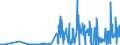 KN 56060010 /Exporte /Einheit = Preise (Euro/Tonne) /Partnerland: Ehem.jug.rep.mazed /Meldeland: Eur27_2020 /56060010:Maschengarne (Ausg. Metallgarne und Metallisierte Garne der Pos. 5605; Umsponnene Garne aus Rosshaar; KautschukfÃ¤den, mit Einem Ãœberzug aus Spinnstoffen; SchnÃ¼re, Kordeln und Andere Umsponnene Spinnstofferzeugnisse der Pos. 5808; Umsponnener Metalldraht)