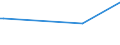 KN 56060010 /Exporte /Einheit = Preise (Euro/Tonne) /Partnerland: Nigeria /Meldeland: Eur27_2020 /56060010:Maschengarne (Ausg. Metallgarne und Metallisierte Garne der Pos. 5605; Umsponnene Garne aus Rosshaar; KautschukfÃ¤den, mit Einem Ãœberzug aus Spinnstoffen; SchnÃ¼re, Kordeln und Andere Umsponnene Spinnstofferzeugnisse der Pos. 5808; Umsponnener Metalldraht)