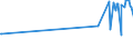 KN 56060010 /Exporte /Einheit = Preise (Euro/Tonne) /Partnerland: Groenland /Meldeland: Eur27_2020 /56060010:Maschengarne (Ausg. Metallgarne und Metallisierte Garne der Pos. 5605; Umsponnene Garne aus Rosshaar; KautschukfÃ¤den, mit Einem Ãœberzug aus Spinnstoffen; SchnÃ¼re, Kordeln und Andere Umsponnene Spinnstofferzeugnisse der Pos. 5808; Umsponnener Metalldraht)