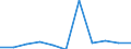 KN 56072100 /Exporte /Einheit = Preise (Euro/Tonne) /Partnerland: Belgien/Luxemburg /Meldeland: Eur27 /56072100:Bindegarne Oder Pressengarne, aus Sisal Oder Anderen Textilen Agavefasern