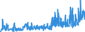 KN 56072100 /Exporte /Einheit = Preise (Euro/Tonne) /Partnerland: Irland /Meldeland: Eur27_2020 /56072100:Bindegarne Oder Pressengarne, aus Sisal Oder Anderen Textilen Agavefasern