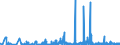 KN 56072100 /Exporte /Einheit = Preise (Euro/Tonne) /Partnerland: Norwegen /Meldeland: Eur27_2020 /56072100:Bindegarne Oder Pressengarne, aus Sisal Oder Anderen Textilen Agavefasern