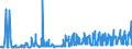 KN 56072100 /Exporte /Einheit = Preise (Euro/Tonne) /Partnerland: Schweden /Meldeland: Eur27_2020 /56072100:Bindegarne Oder Pressengarne, aus Sisal Oder Anderen Textilen Agavefasern