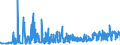 KN 56072100 /Exporte /Einheit = Preise (Euro/Tonne) /Partnerland: Oesterreich /Meldeland: Eur27_2020 /56072100:Bindegarne Oder Pressengarne, aus Sisal Oder Anderen Textilen Agavefasern