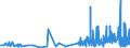 KN 56072100 /Exporte /Einheit = Preise (Euro/Tonne) /Partnerland: Malta /Meldeland: Eur27_2020 /56072100:Bindegarne Oder Pressengarne, aus Sisal Oder Anderen Textilen Agavefasern