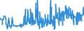 KN 56072100 /Exporte /Einheit = Preise (Euro/Tonne) /Partnerland: Tschechien /Meldeland: Eur27_2020 /56072100:Bindegarne Oder Pressengarne, aus Sisal Oder Anderen Textilen Agavefasern