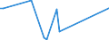 KN 56072100 /Exporte /Einheit = Preise (Euro/Tonne) /Partnerland: Armenien /Meldeland: Eur27_2020 /56072100:Bindegarne Oder Pressengarne, aus Sisal Oder Anderen Textilen Agavefasern