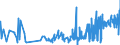KN 56072100 /Exporte /Einheit = Preise (Euro/Tonne) /Partnerland: Slowenien /Meldeland: Eur27_2020 /56072100:Bindegarne Oder Pressengarne, aus Sisal Oder Anderen Textilen Agavefasern