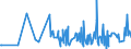 KN 56072100 /Exporte /Einheit = Preise (Euro/Tonne) /Partnerland: Montenegro /Meldeland: Eur27_2020 /56072100:Bindegarne Oder Pressengarne, aus Sisal Oder Anderen Textilen Agavefasern