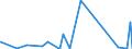 KN 56072100 /Exporte /Einheit = Preise (Euro/Tonne) /Partnerland: Libyen /Meldeland: Eur27_2020 /56072100:Bindegarne Oder Pressengarne, aus Sisal Oder Anderen Textilen Agavefasern