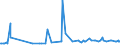 KN 56072100 /Exporte /Einheit = Preise (Euro/Tonne) /Partnerland: Aequat.guin. /Meldeland: Eur27_2020 /56072100:Bindegarne Oder Pressengarne, aus Sisal Oder Anderen Textilen Agavefasern