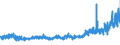 KN 56074911 /Exporte /Einheit = Preise (Euro/Tonne) /Partnerland: Deutschland /Meldeland: Eur27_2020 /56074911:BindfÃ¤den, Seile und Taue, Geflochten, Auch mit Kautschuk Oder Kunststoff GetrÃ¤nkt, Bestrichen, Ã¼berzogen Oder UmhÃ¼llt, aus Polyethylen Oder Polypropylen, mit Einem Titer von > 50.000 Dtex `5 G/m` (Ausg. Bindegarne Oder Pressengarne)