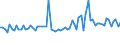 KN 56074919 /Exporte /Einheit = Preise (Euro/Tonne) /Partnerland: Ver.koenigreich(Nordirland) /Meldeland: Eur27_2020 /56074919:BindfÃ¤den, Seile und Taue, Ungeflochten, Auch mit Kautschuk Oder Kunststoff GetrÃ¤nkt, Bestrichen, Ã¼berzogen Oder UmhÃ¼llt, aus Polyethylen Oder Polypropylen, mit Einem Titer von > 50.000 Dtex `5 G/m` (Ausg. Bindegarne Oder Pressengarne)