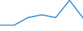 KN 56074919 /Exporte /Einheit = Preise (Euro/Tonne) /Partnerland: Schweiz /Meldeland: Eur27 /56074919:BindfÃ¤den, Seile und Taue, Ungeflochten, Auch mit Kautschuk Oder Kunststoff GetrÃ¤nkt, Bestrichen, Ã¼berzogen Oder UmhÃ¼llt, aus Polyethylen Oder Polypropylen, mit Einem Titer von > 50.000 Dtex `5 G/m` (Ausg. Bindegarne Oder Pressengarne)
