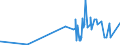 KN 56074919 /Exporte /Einheit = Preise (Euro/Tonne) /Partnerland: San Marino /Meldeland: Eur27_2020 /56074919:BindfÃ¤den, Seile und Taue, Ungeflochten, Auch mit Kautschuk Oder Kunststoff GetrÃ¤nkt, Bestrichen, Ã¼berzogen Oder UmhÃ¼llt, aus Polyethylen Oder Polypropylen, mit Einem Titer von > 50.000 Dtex `5 G/m` (Ausg. Bindegarne Oder Pressengarne)