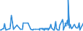 KN 56074919 /Exporte /Einheit = Preise (Euro/Tonne) /Partnerland: Ehem.jug.rep.mazed /Meldeland: Eur27_2020 /56074919:BindfÃ¤den, Seile und Taue, Ungeflochten, Auch mit Kautschuk Oder Kunststoff GetrÃ¤nkt, Bestrichen, Ã¼berzogen Oder UmhÃ¼llt, aus Polyethylen Oder Polypropylen, mit Einem Titer von > 50.000 Dtex `5 G/m` (Ausg. Bindegarne Oder Pressengarne)