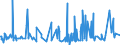 KN 56074919 /Exporte /Einheit = Preise (Euro/Tonne) /Partnerland: Nigeria /Meldeland: Eur27_2020 /56074919:BindfÃ¤den, Seile und Taue, Ungeflochten, Auch mit Kautschuk Oder Kunststoff GetrÃ¤nkt, Bestrichen, Ã¼berzogen Oder UmhÃ¼llt, aus Polyethylen Oder Polypropylen, mit Einem Titer von > 50.000 Dtex `5 G/m` (Ausg. Bindegarne Oder Pressengarne)