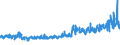 KN 56074990 /Exporte /Einheit = Preise (Euro/Tonne) /Partnerland: Deutschland /Meldeland: Eur27_2020 /56074990:BindfÃ¤den, Seile und Taue, Auch Geflochten, Auch mit Kautschuk Oder Kunststoff GetrÃ¤nkt, Bestrichen, Ã¼berzogen Oder UmhÃ¼llt, aus Polyethylen Oder Polypropylen, mit Einem Titer von <= 50.000 Dtex `5 G/m` (Ausg. Bindegarne Oder Pressengarne)