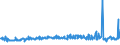 KN 56081120 /Exporte /Einheit = Preise (Euro/Tonne) /Partnerland: Deutschland /Meldeland: Eur27_2020 /56081120:Fischernetze, Geknüpft, Konfektioniert, aus Bindfäden, Seilen Oder Tauen aus Synthetischen Oder Künstlichen Spinnstoffen Hergestellt (Ausg. Handnetze zum Landen von Fischen)